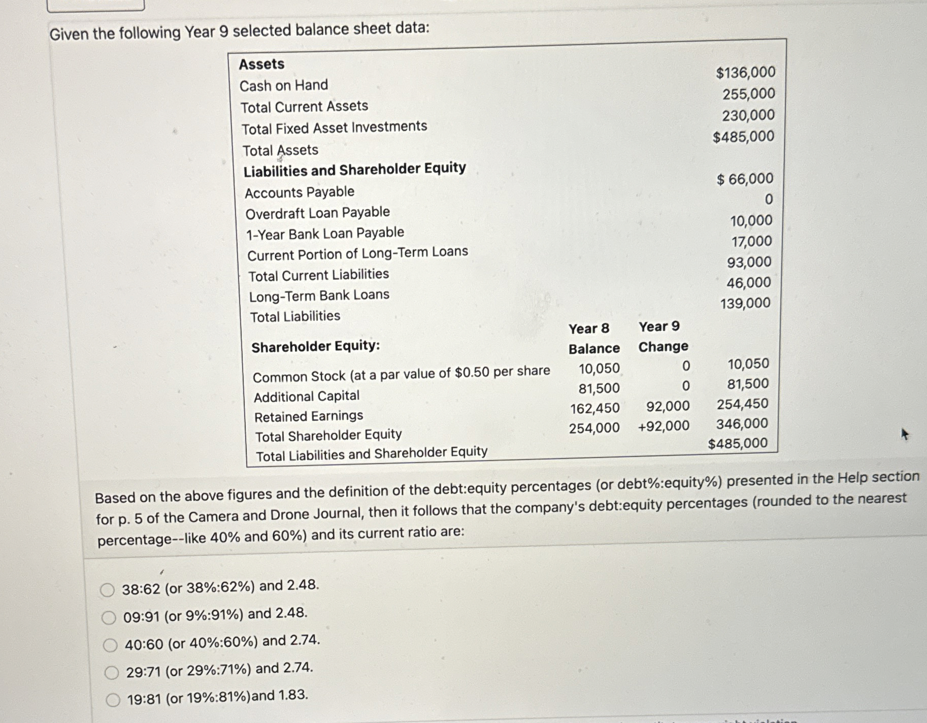Given the following Year 9 selected balance sheet