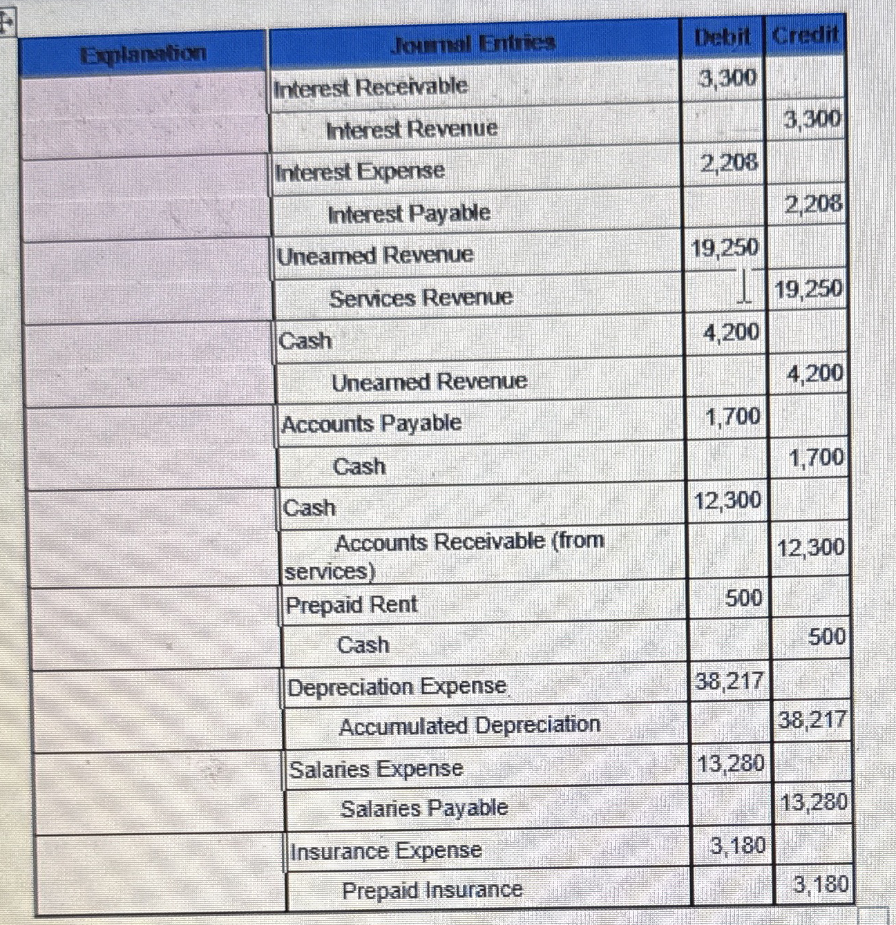 For joumal entries 1 through 1 0 , identify the