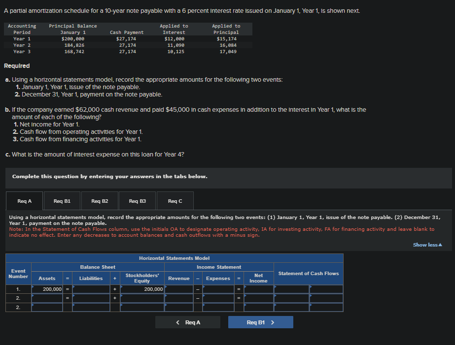 A partal amortization schedule for a 1 0 - year