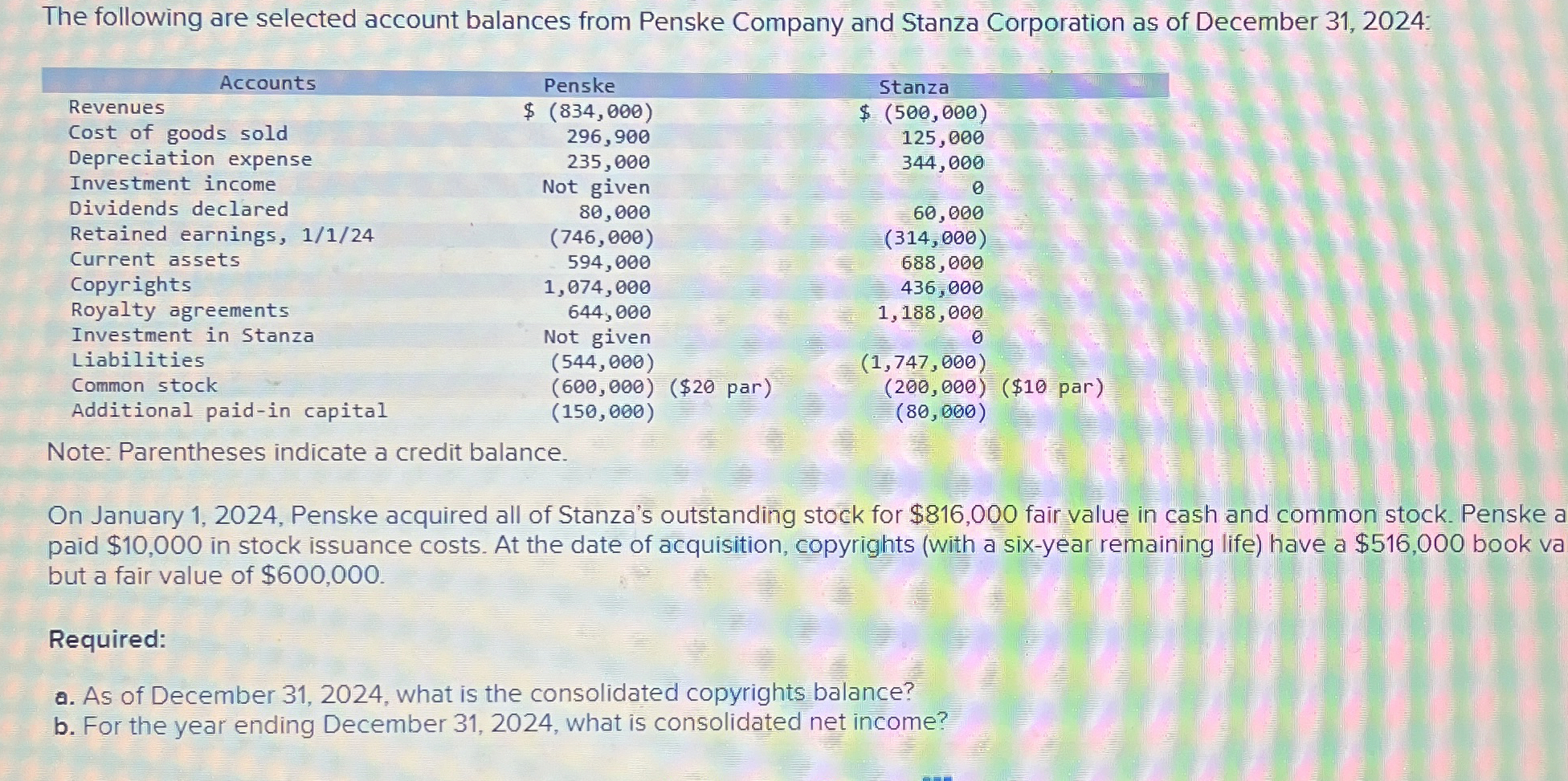The following are selected account balances from