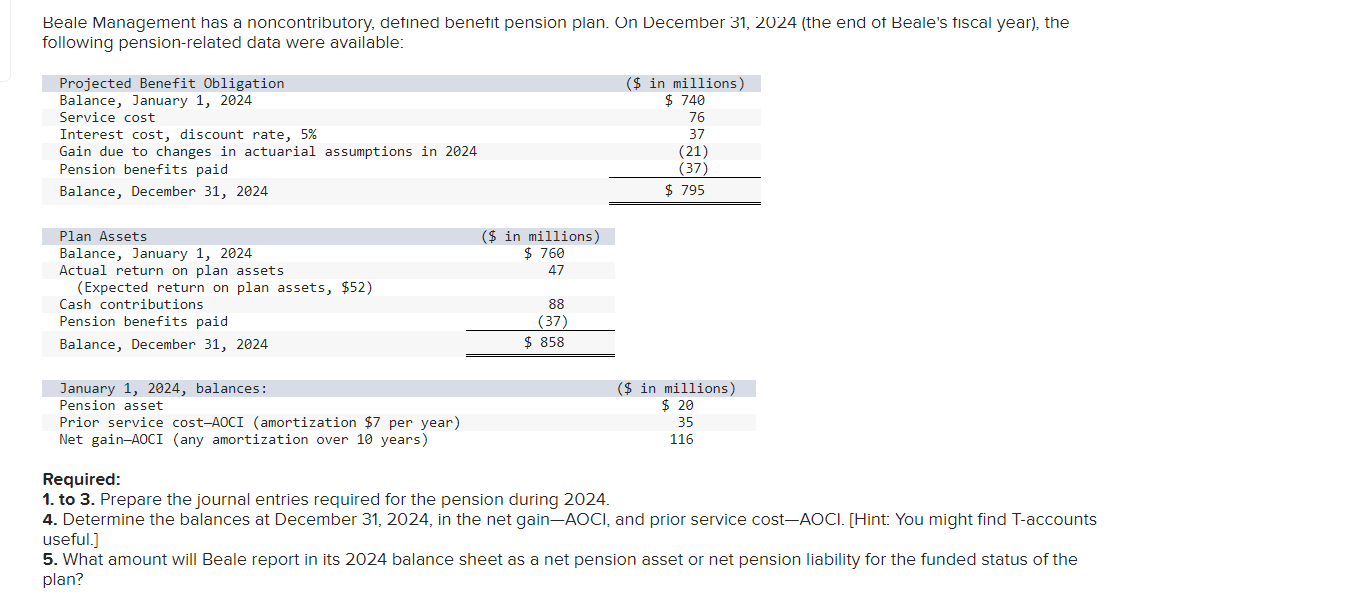 Beale Management has a noncontributory, det ned