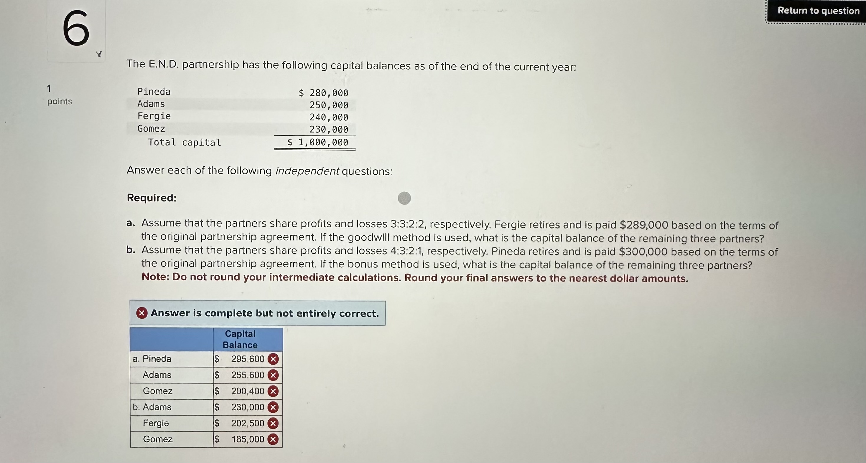 The E . N . D . partnership has the following