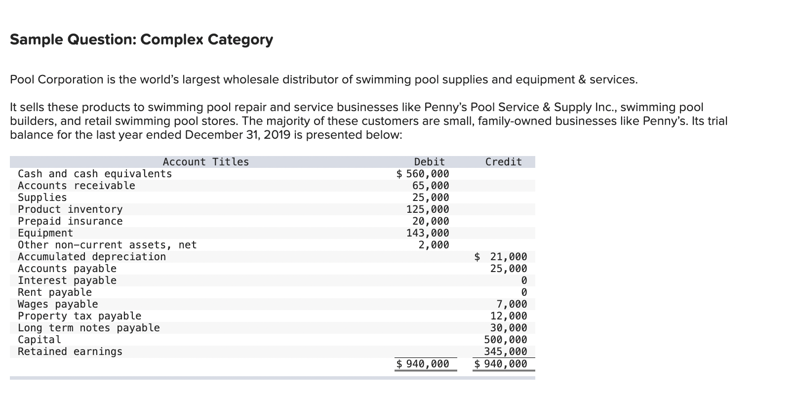 Sample Question: Complex Category Pool