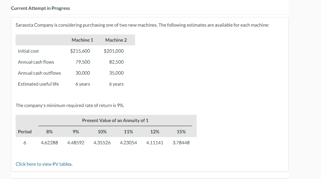 Current Attempt in Progress Sarasota Company is