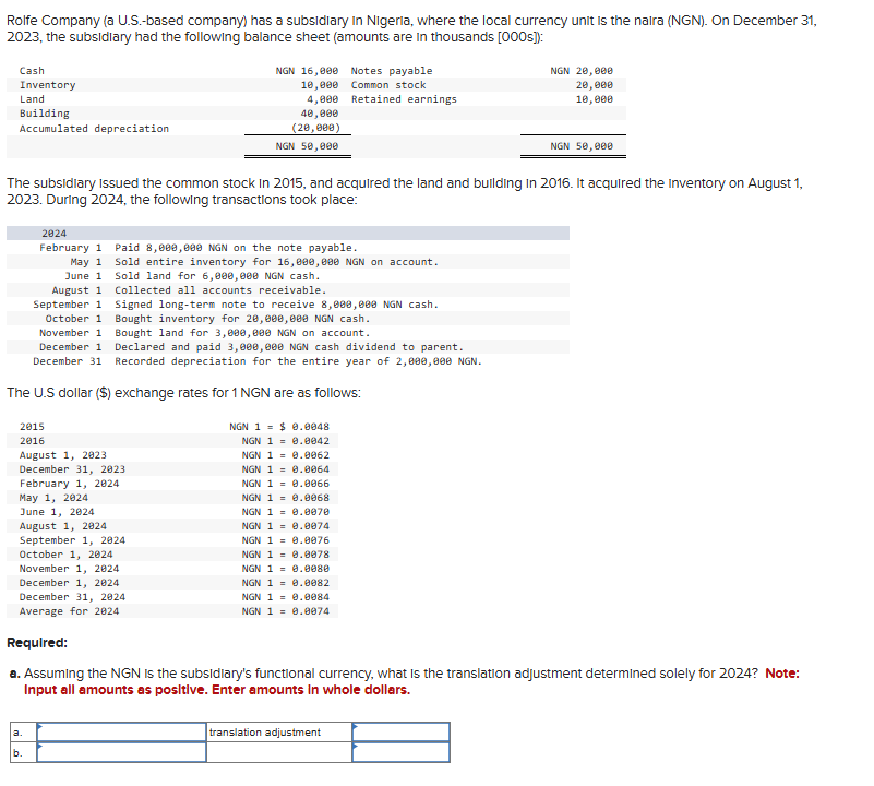 Rolfe Company ( a U . S . - based company ) has a