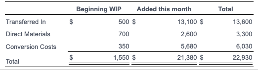 Boot Company uses the weighted - average method