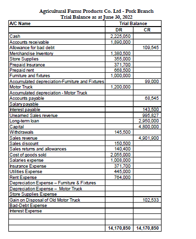 The following additional information is available