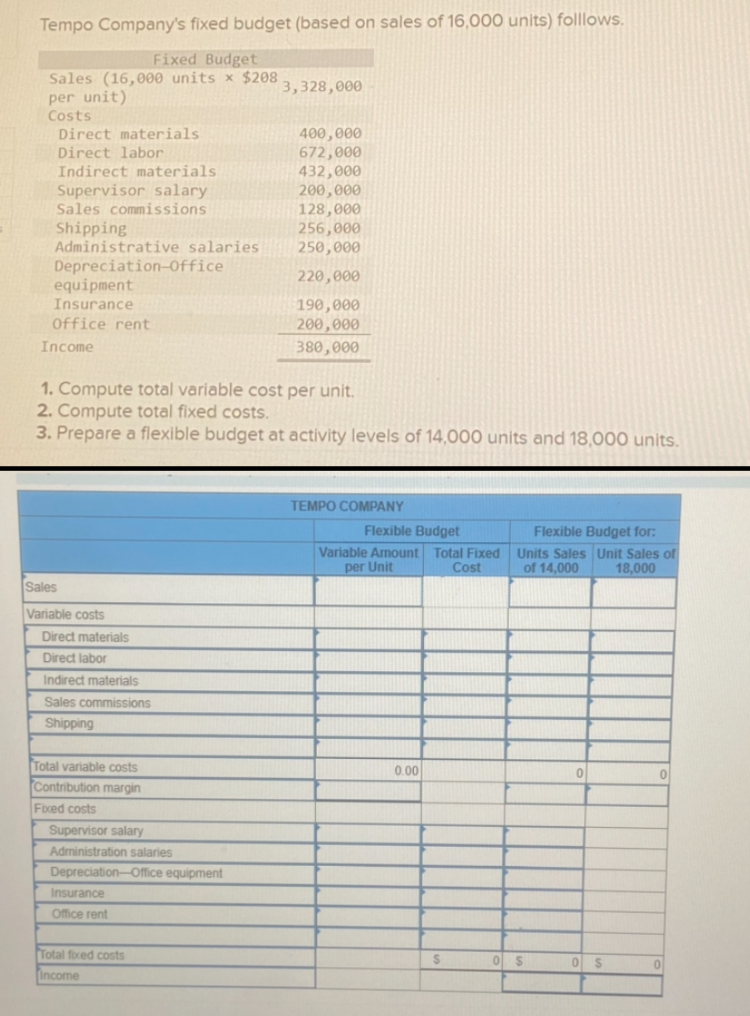 Tempo Company's fixed budget ( based on sales of