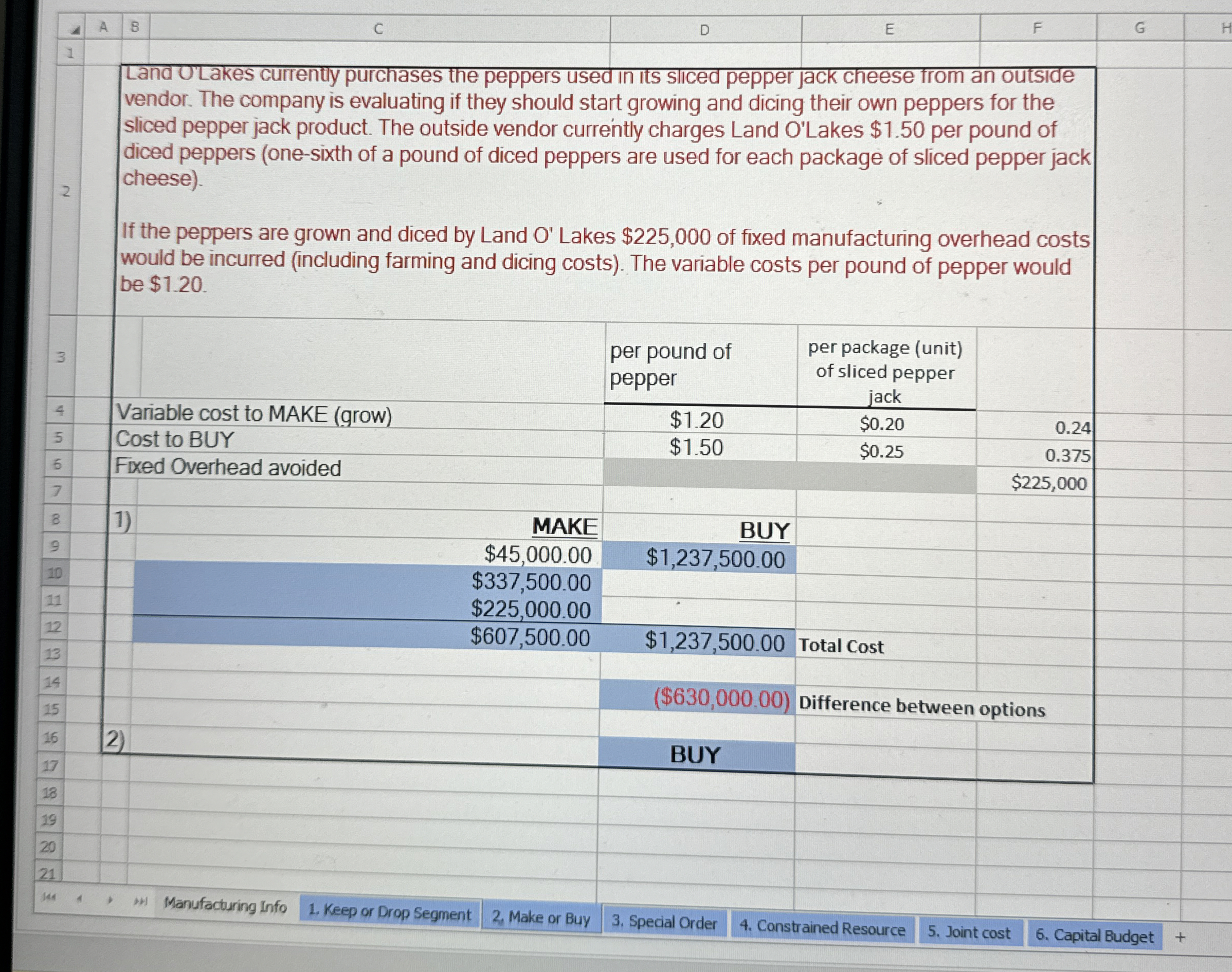 Land ULakes currently purchases the peppers used