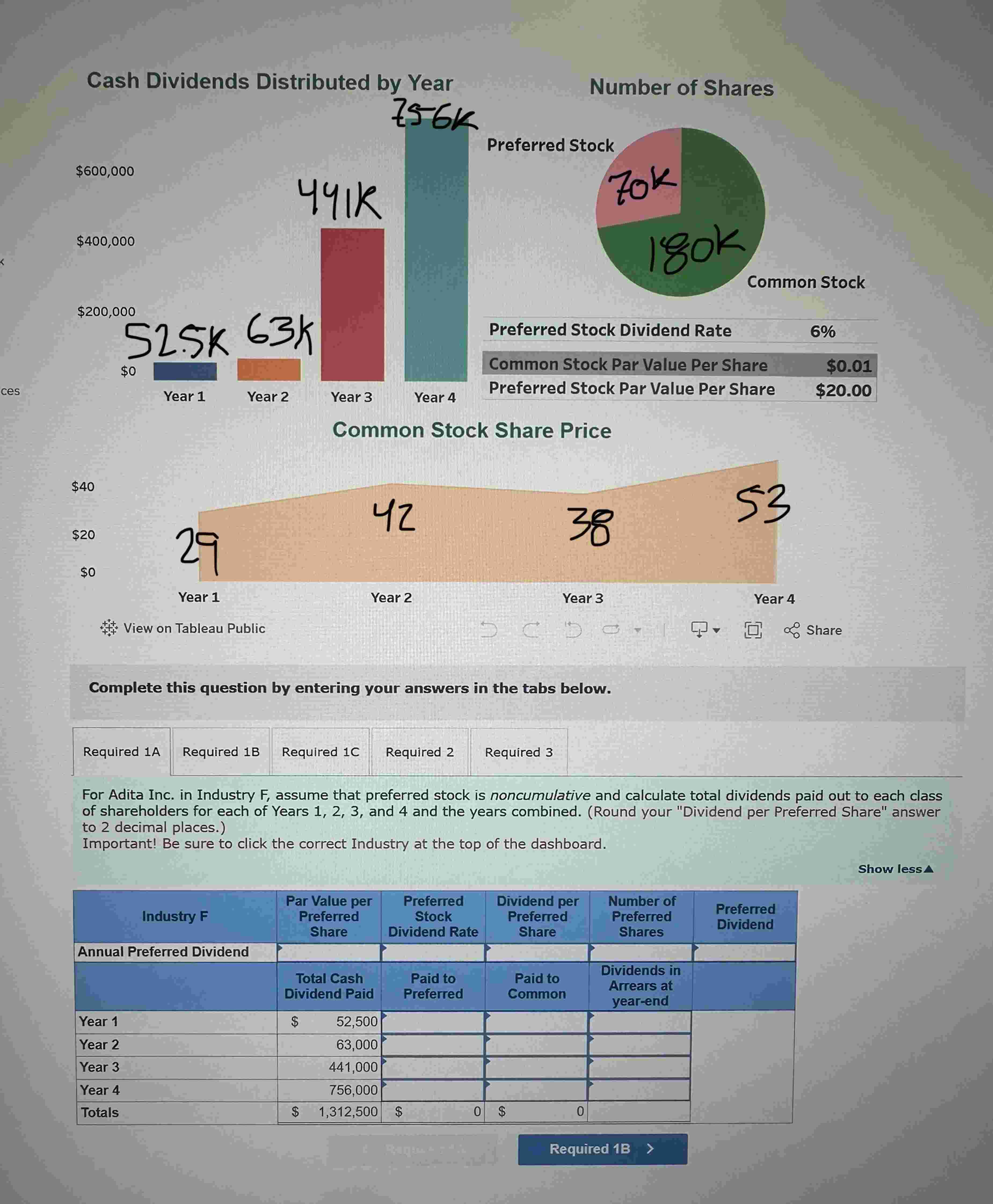 For Adita Inc. in Industry F , assume that