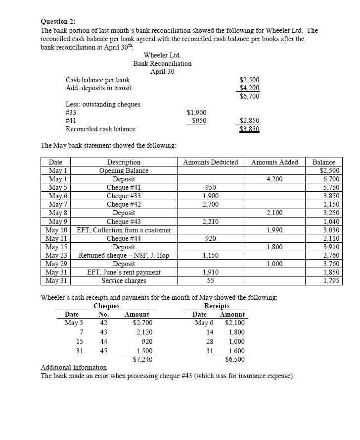 Question 2 : The bank portion of last month's