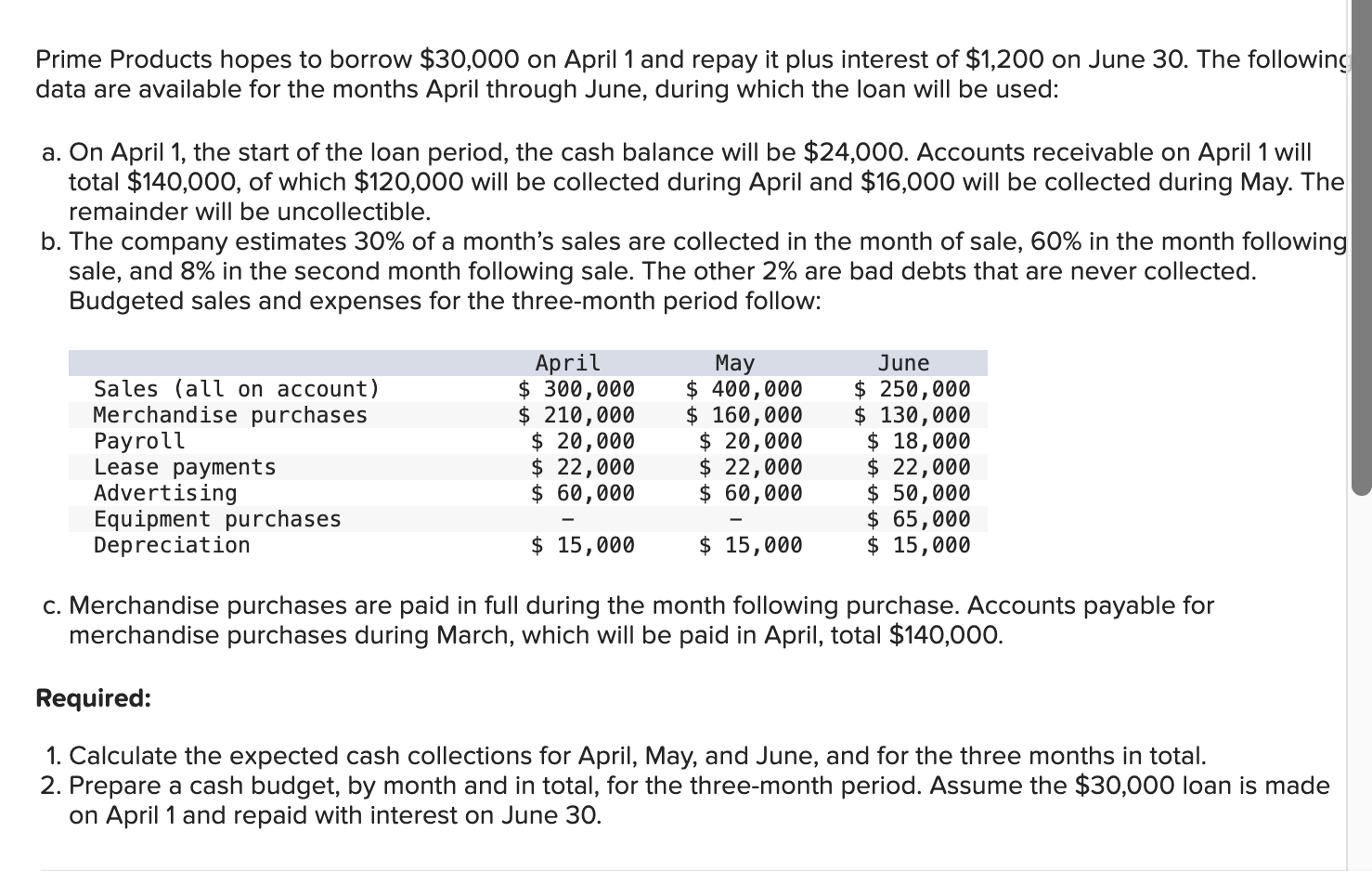Becton Labs, Incorporated, produces various