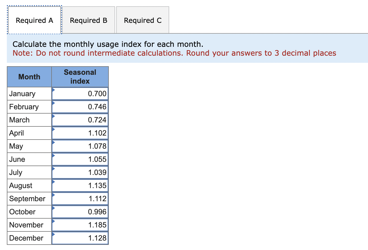 Problem 1 2 - 1 2 ( Algo ) Monthly usage data for