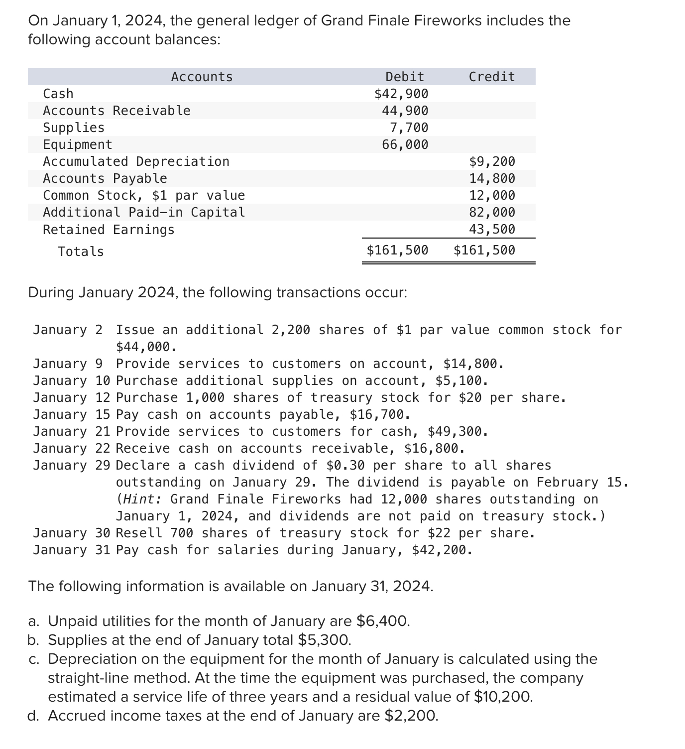 On January 1 , 2 0 2 4 , the general ledger of