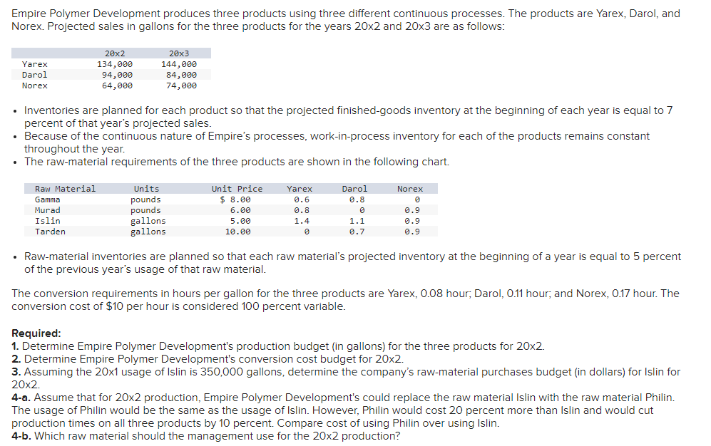 Empire Polymer Development produces three