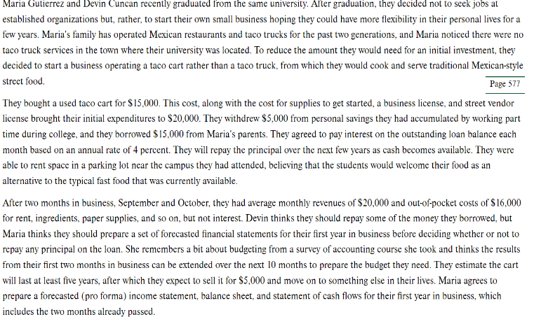 Prepare the annual pro forma financial statements
