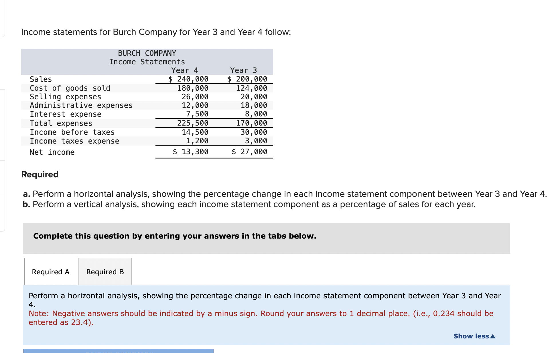 Income statements for Burch Company for Year 3