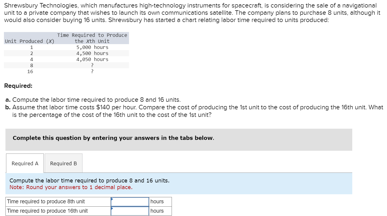 Shrewsbury Technologies, which manufactures high