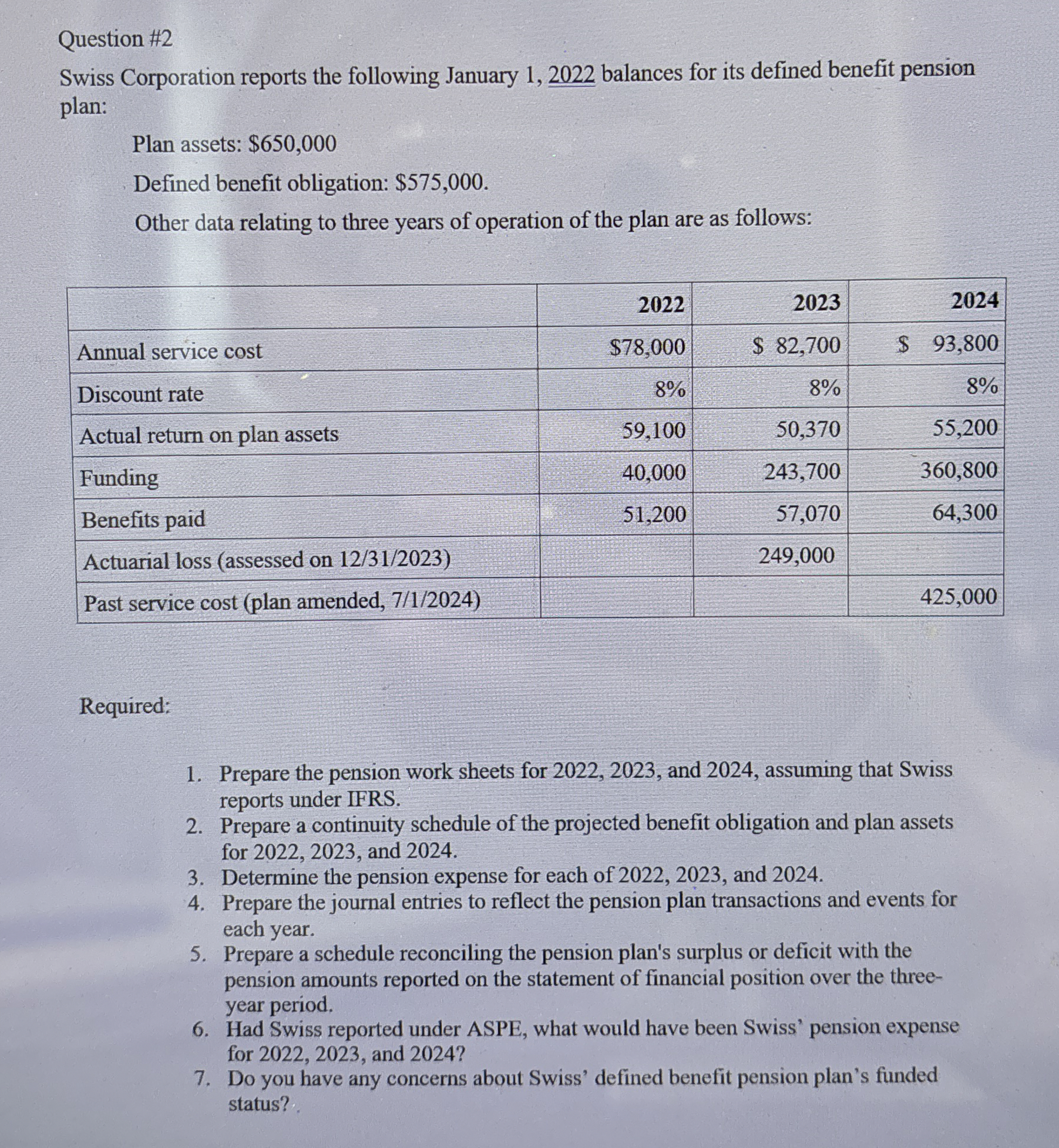 Question # 2 Swiss Corporation reports the