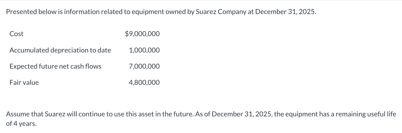 Presented below is information related to