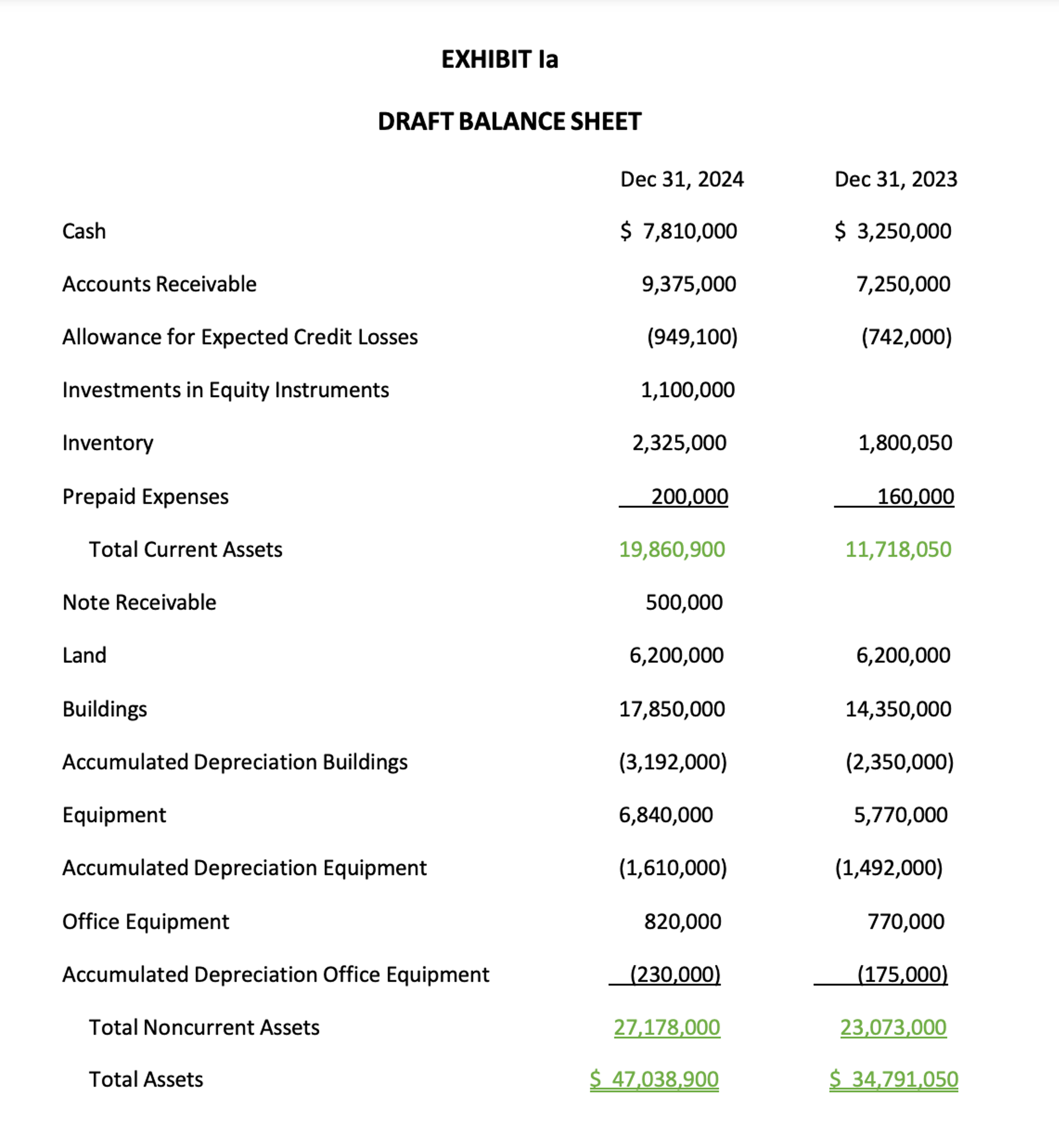 Show me the steps to solve this case: Muriel