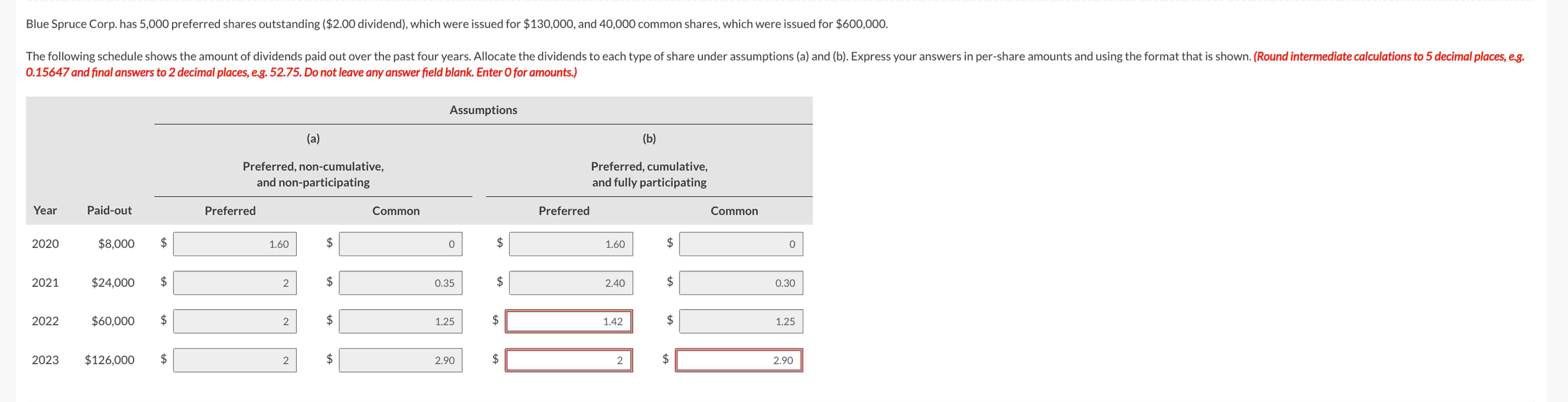 $ 2 . 0 0 dividend$ 1 3 0 , 0 0 0 , and 4 0 , 0 0
