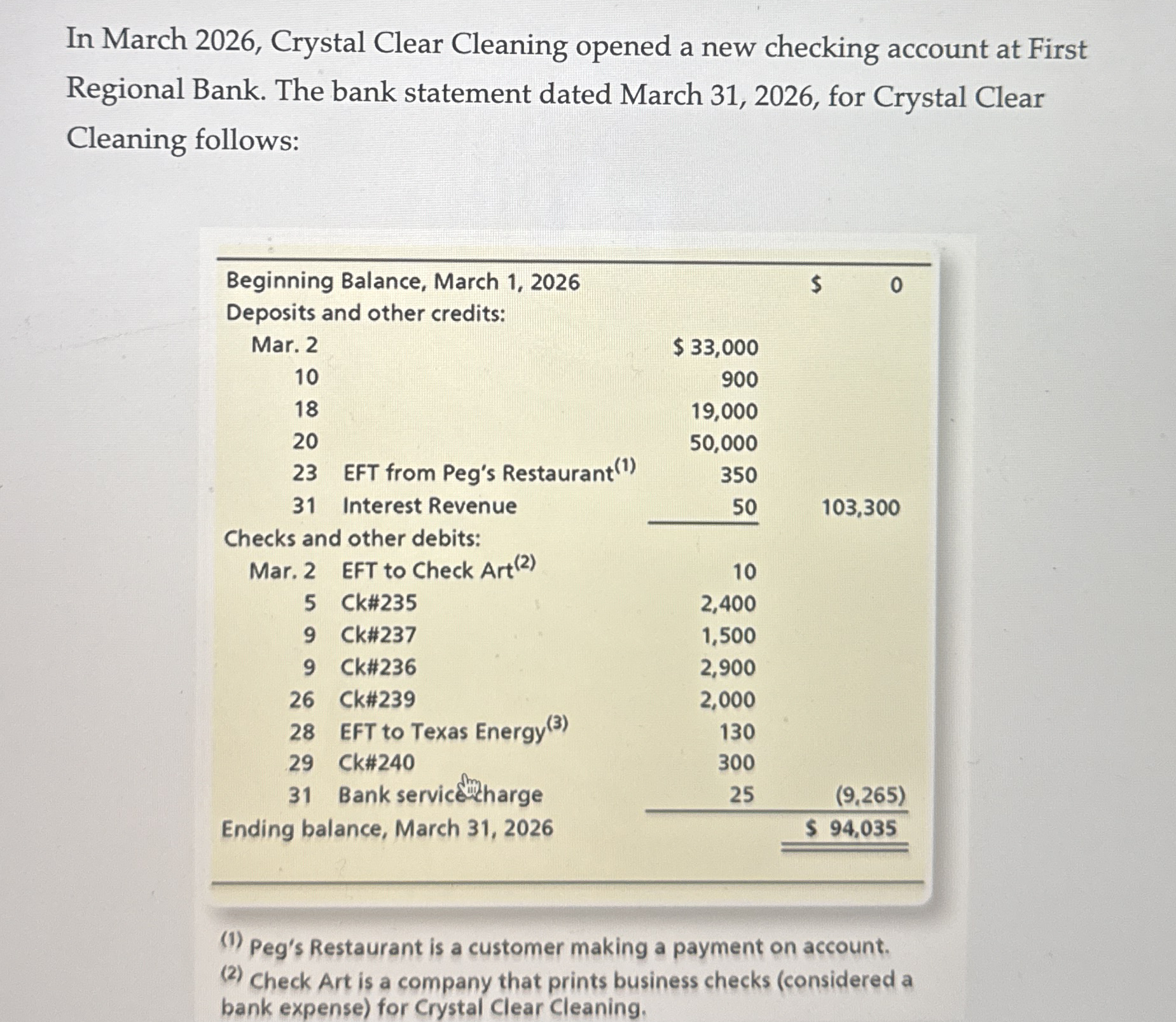 In March 2 0 2 6 , Crystal Clear Cleaning opened