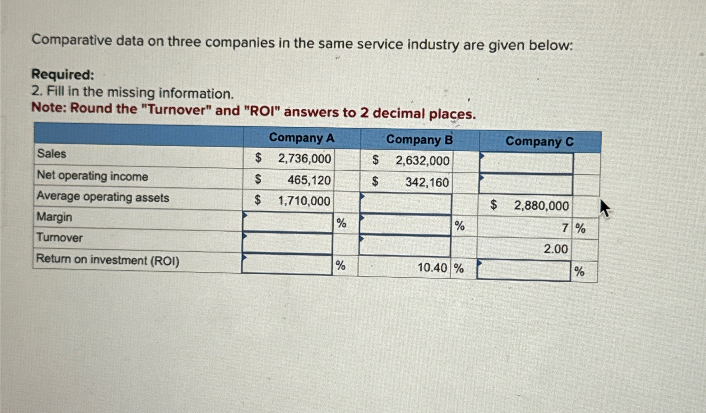 Comparative data on three companies in the same