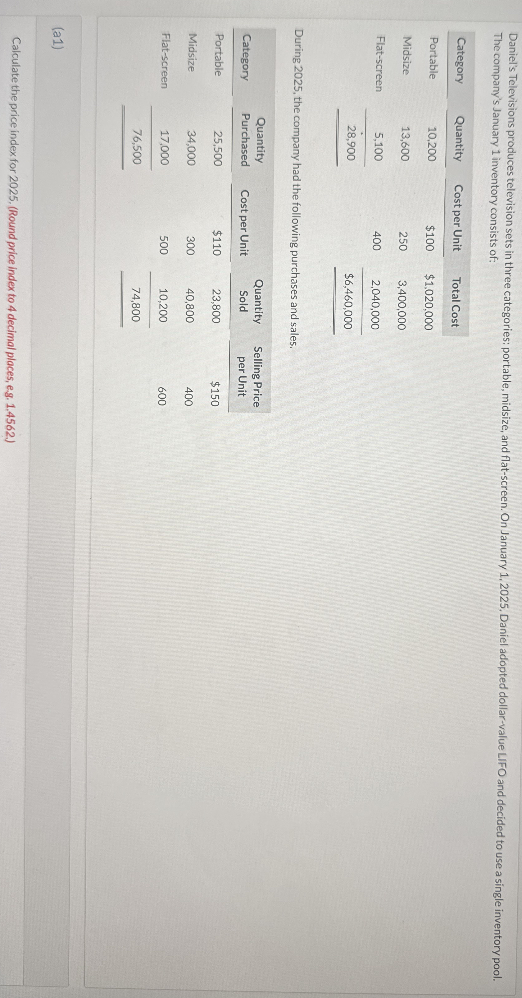 Daniel's Televisions produces television sets in