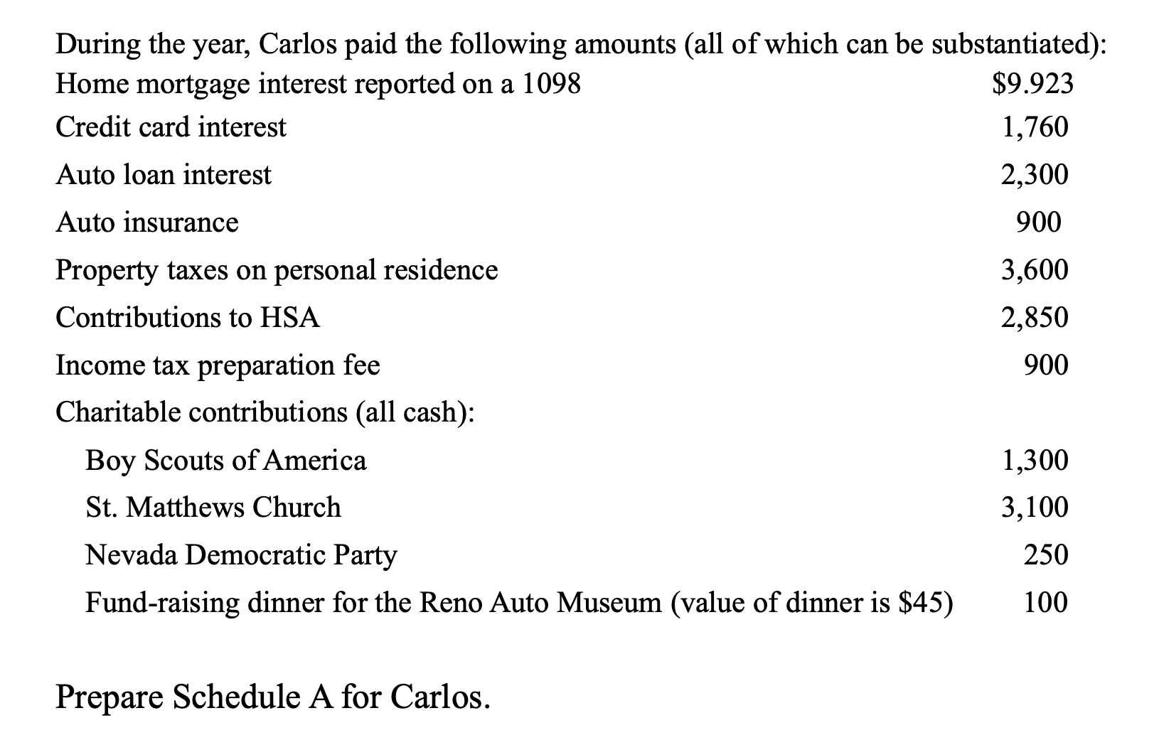 Prepare Schedule A for Carlos. Show all images