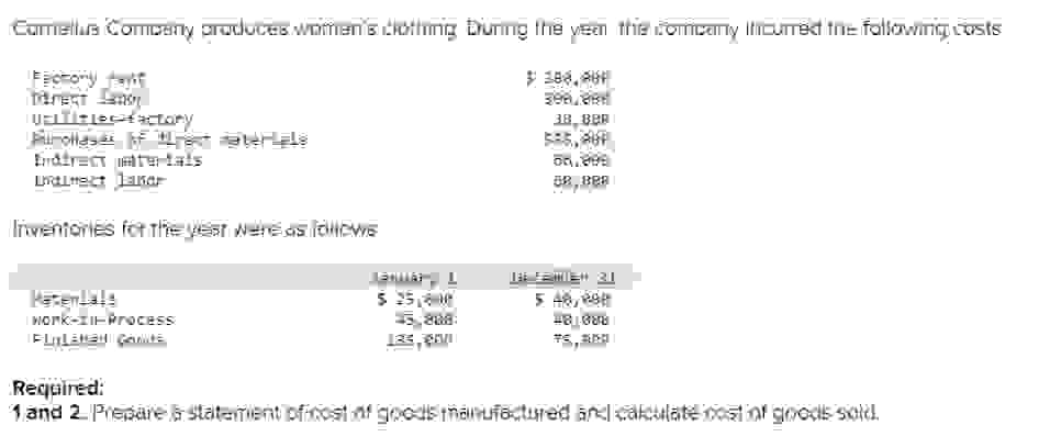 Cornelius Company produces women s clothing.