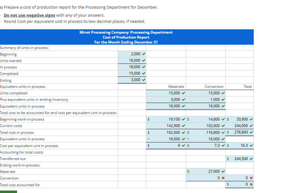 Weighted Average Process Costing Processing
