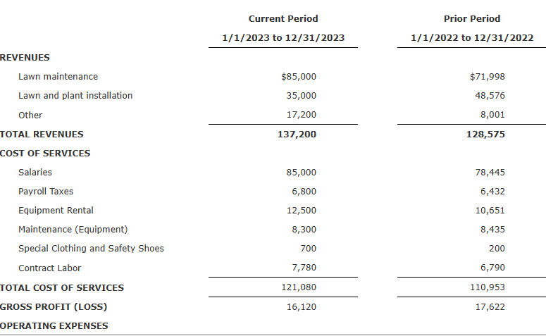 Need help with schedule C ? The bookkeeper