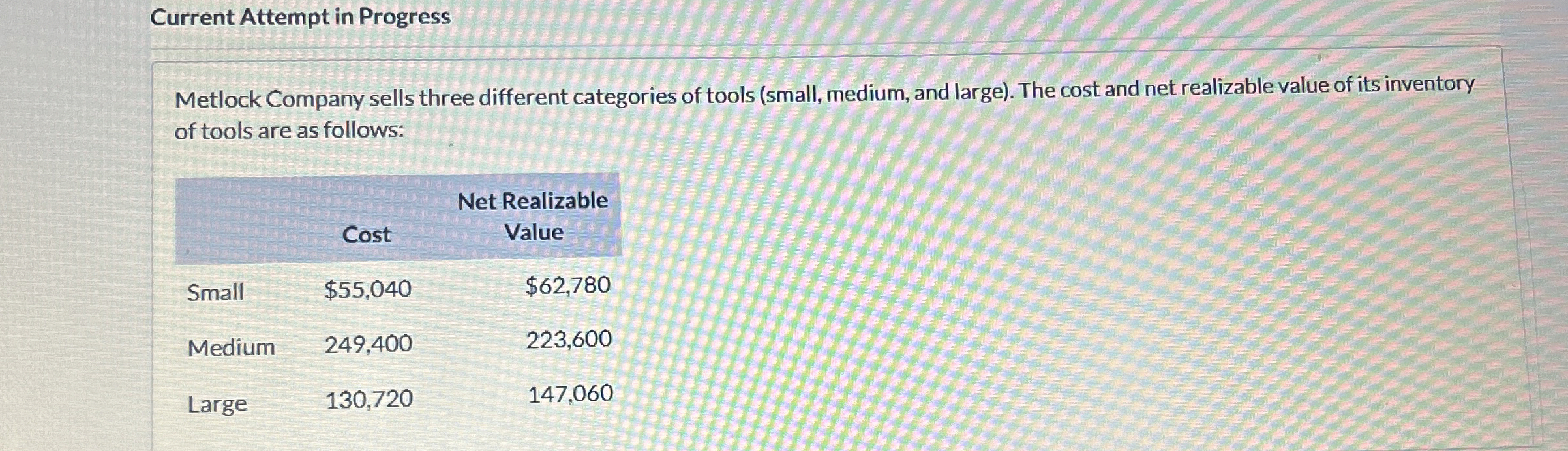 Current Attempt in Progress Metlock Company sells