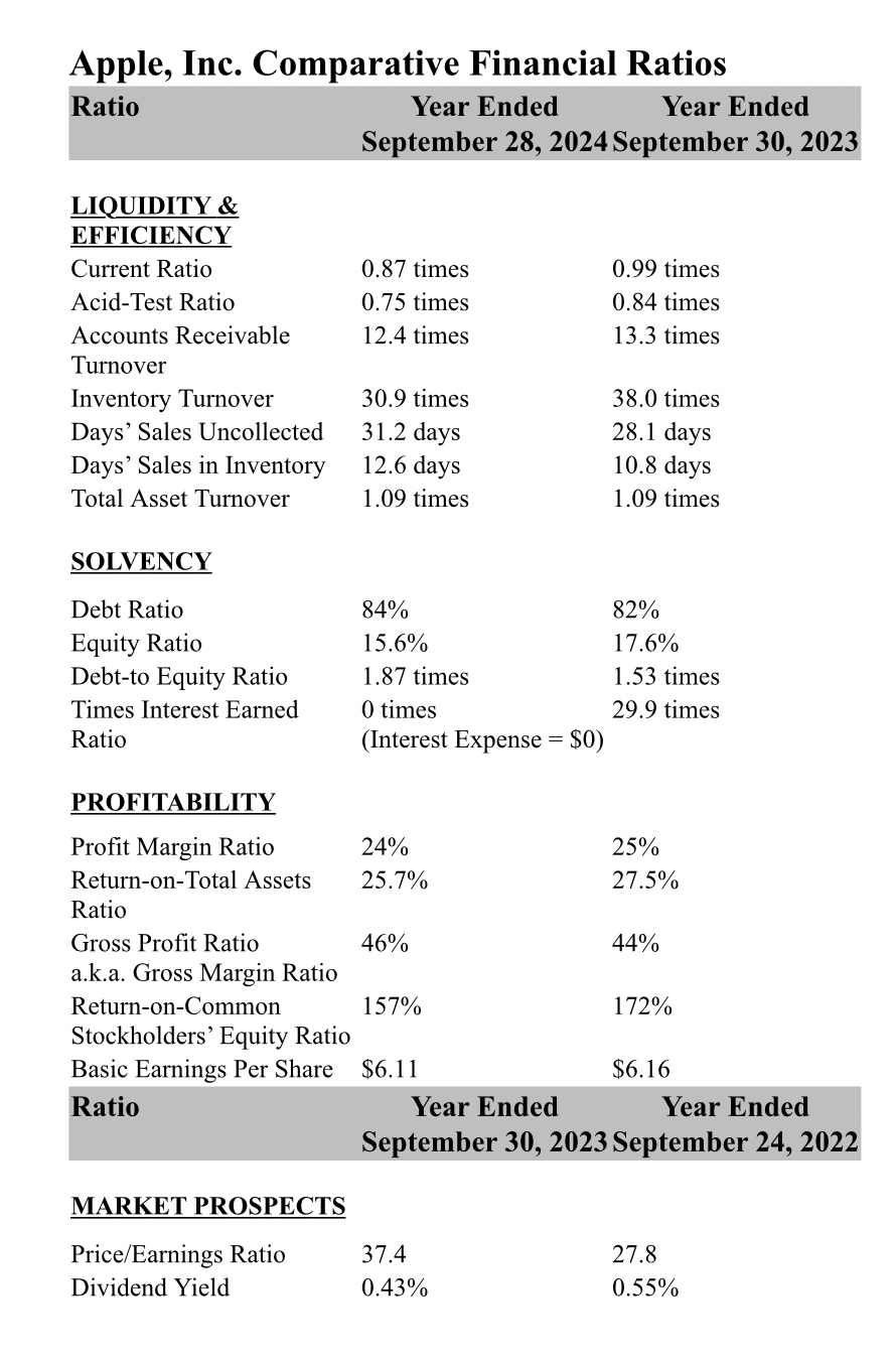 1 . Comment on Apple's Liquidity and Efficiency