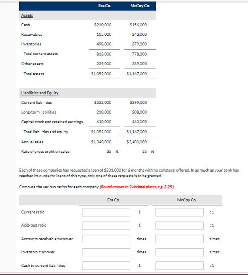 Each of these companies has requested a loan of \