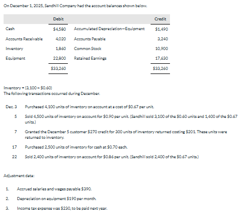 O n December 1 , 2 0 2 5 , Sandhill Campany had