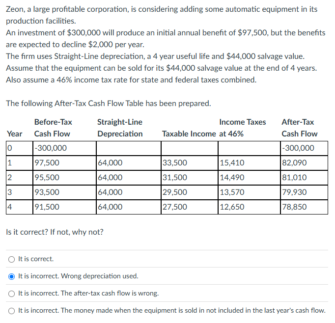 Zeon, a large profitable corporation, is