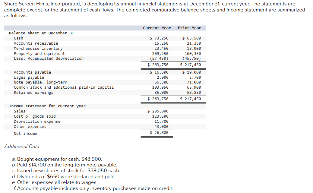 Sharp Screen Films, Incorporated, is developing