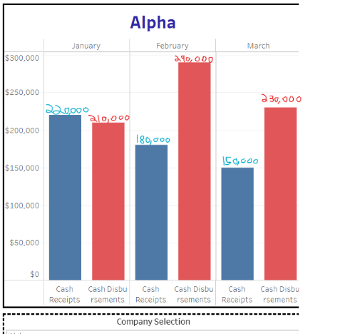 Prepare Cash Budget For 3 Months Alpha