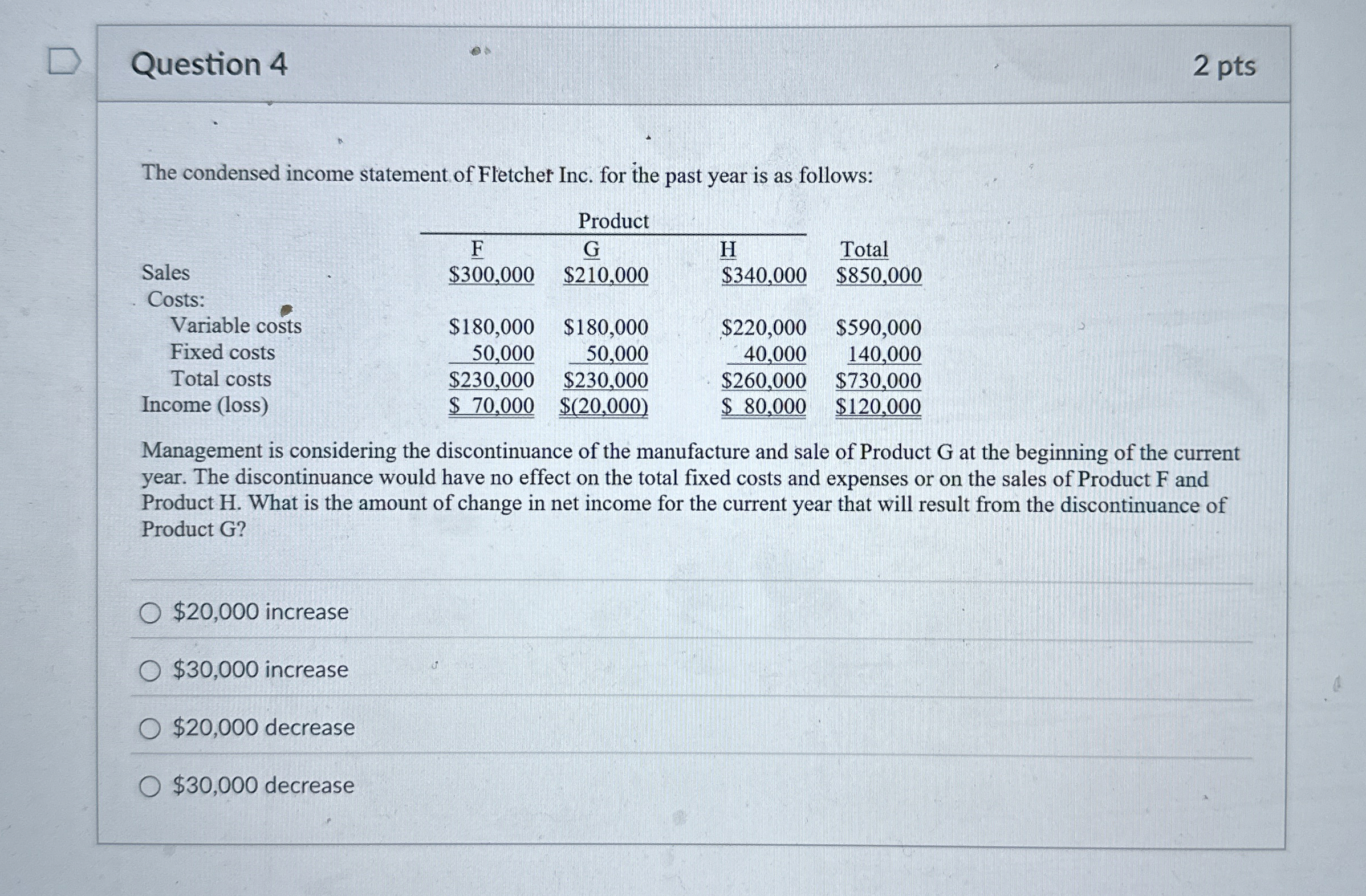Question 4 2 pts The condensed income statement