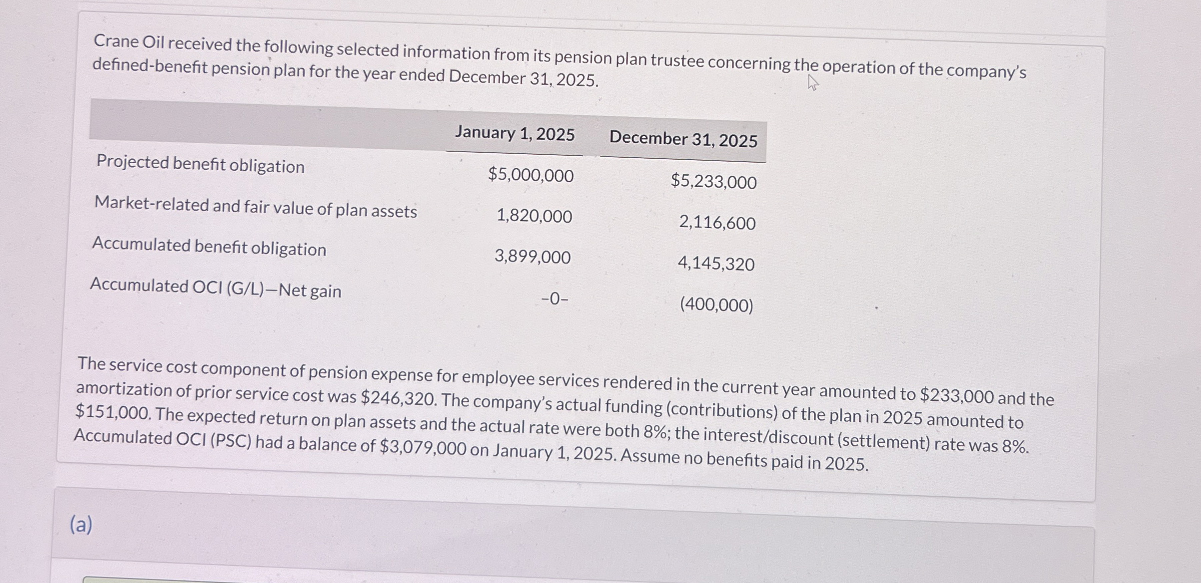 Crane Oil received the following selected