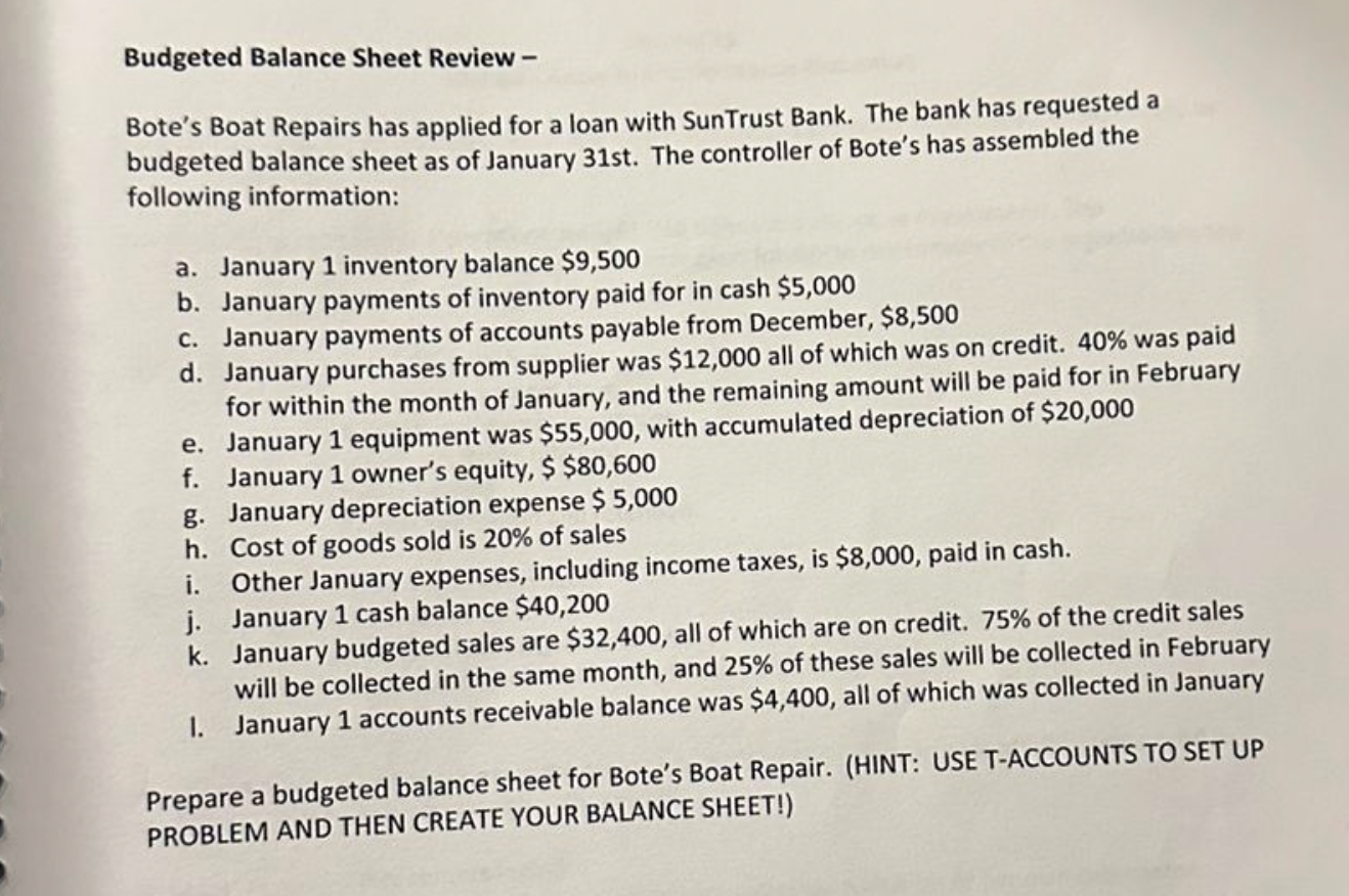 Budgeted Balance Sheet Review - Bote's Boat