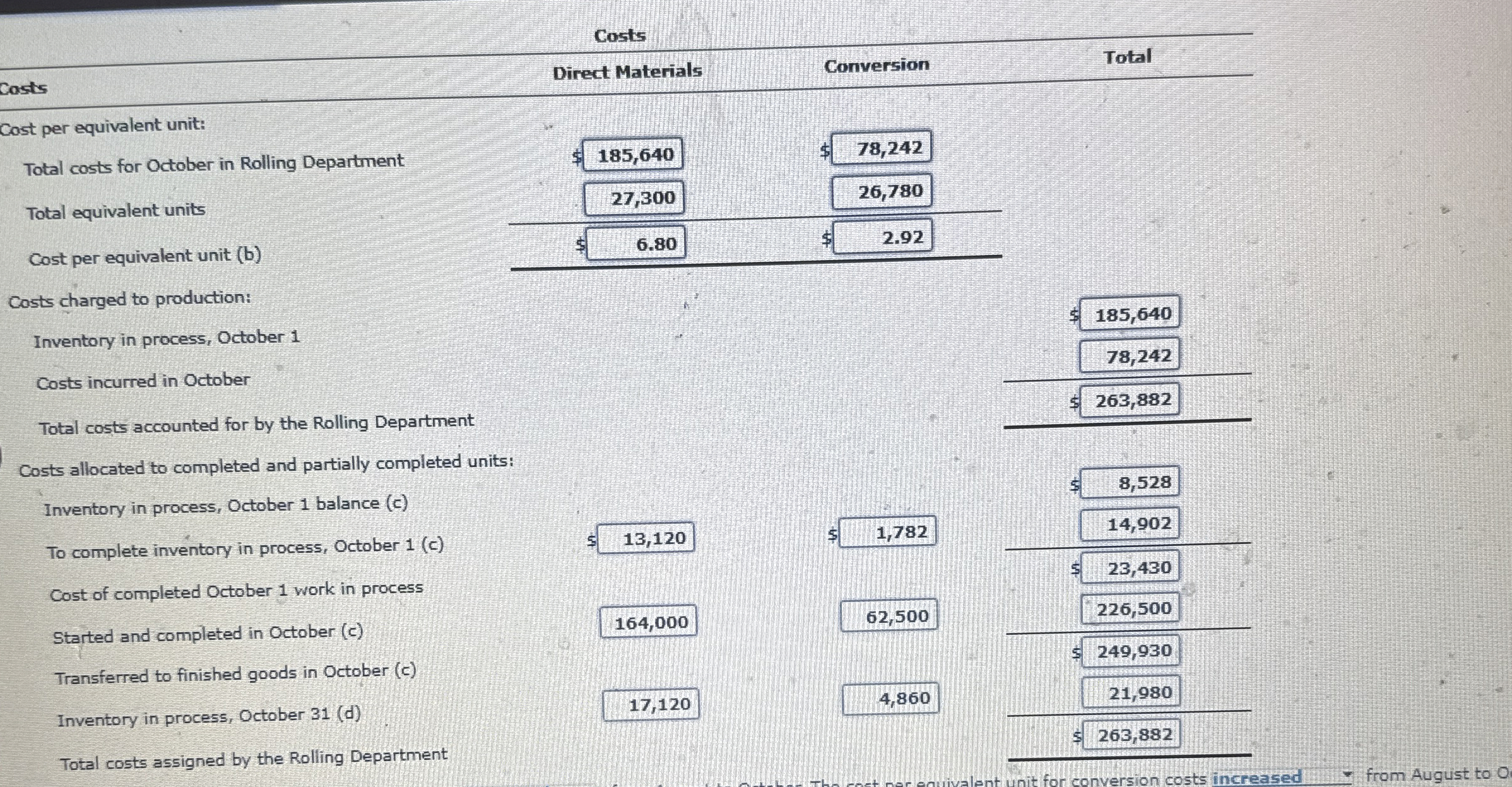 Costs Costs Direct Materials Conversion Total