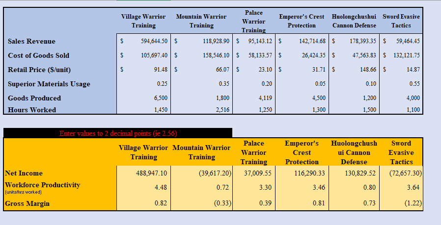 Compared to Benchmarking Data, how does your