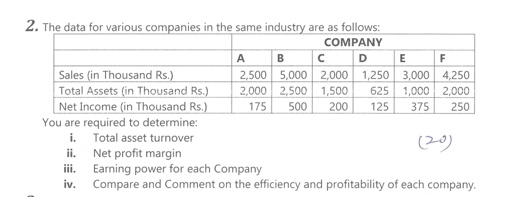 The data for various companies in the same