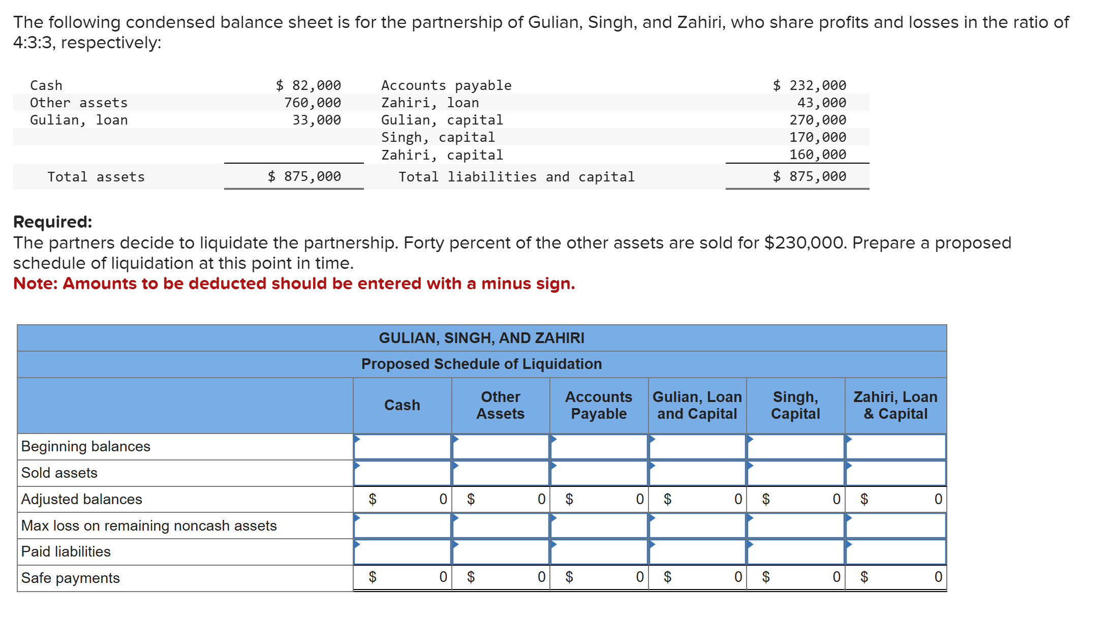 The following condensed balance sheet is for the