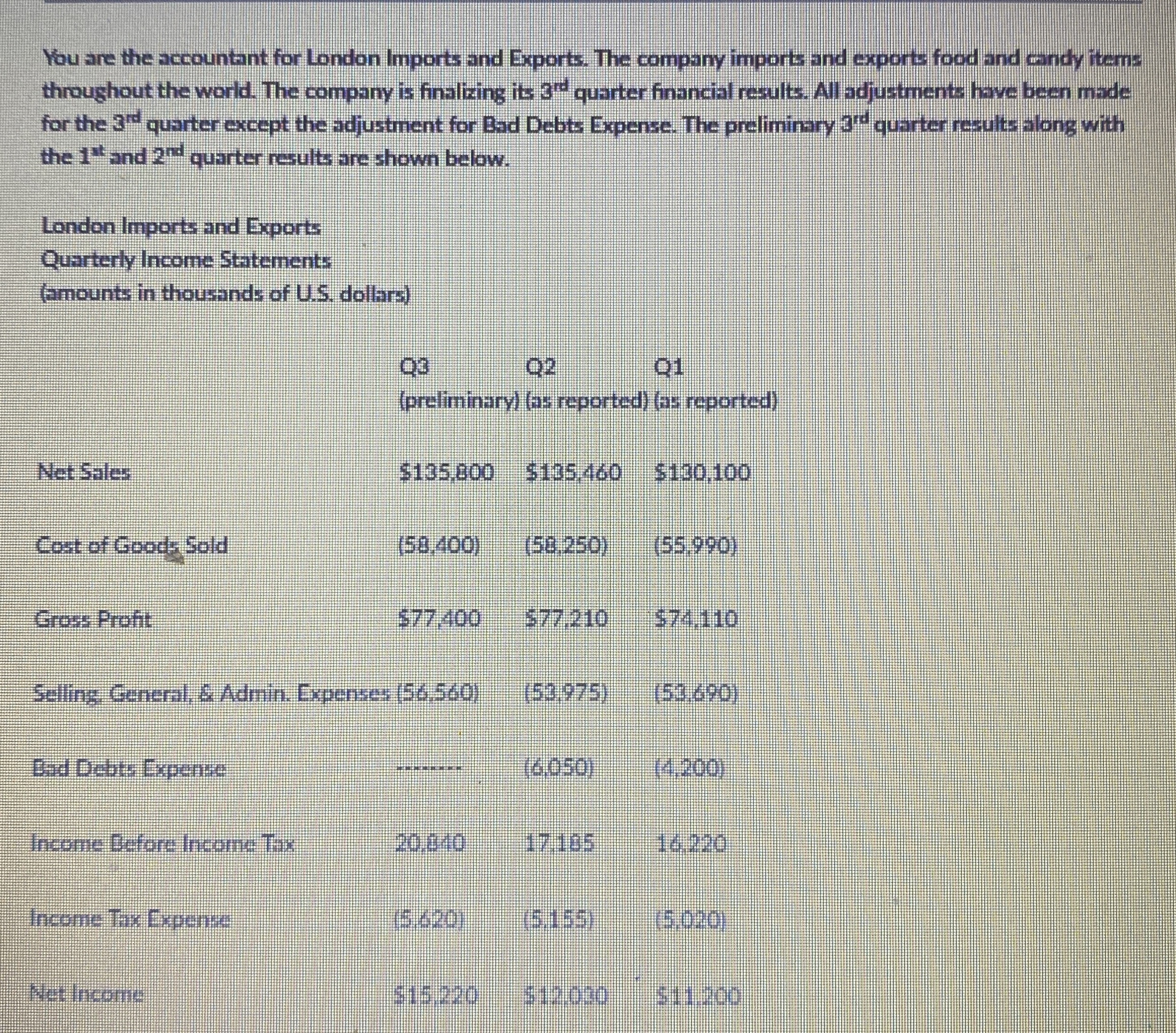 You are the accountant for London Imports and