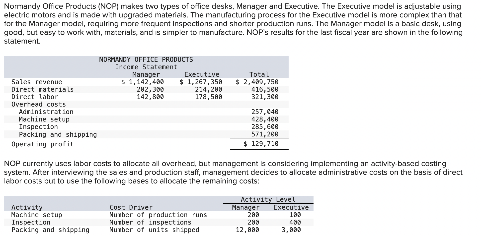 Normandy Office Products ( N O P ) makes two