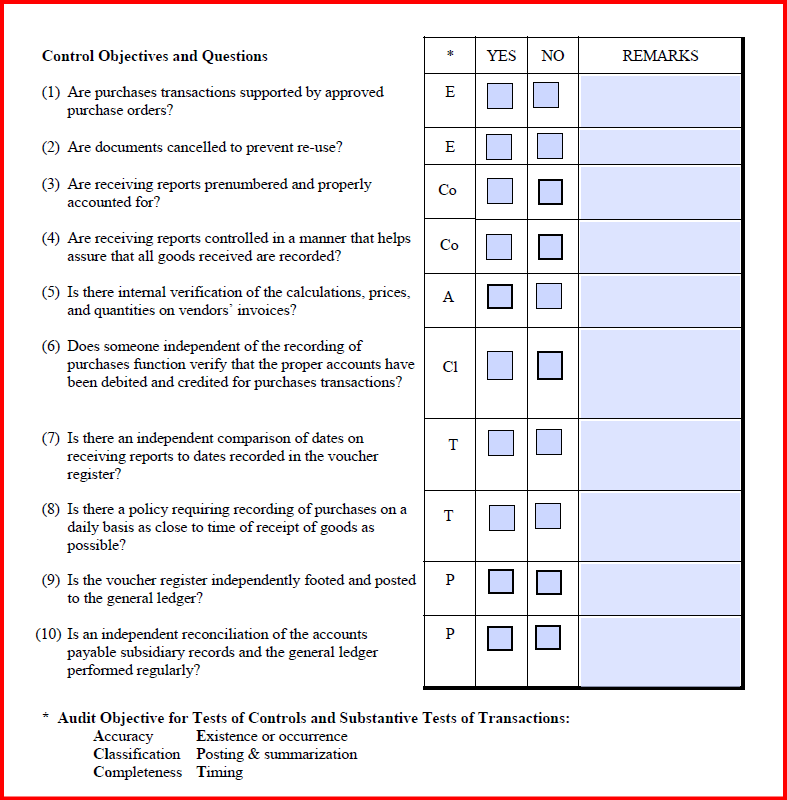 Answer the following questions by checking "yes"